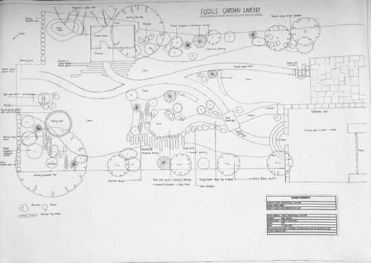 Design Your Own Garden Course