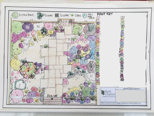 Design Your Own Garden Course